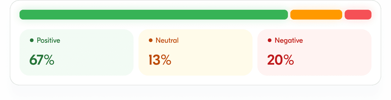 AI-driven sentiment analysis