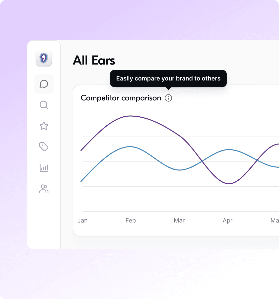 Market insights